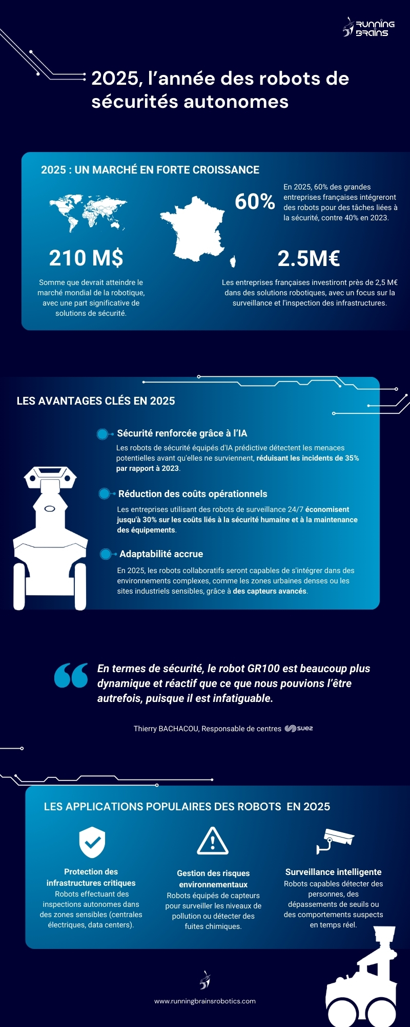 Chiffres clés Robots de sécurité en 2025